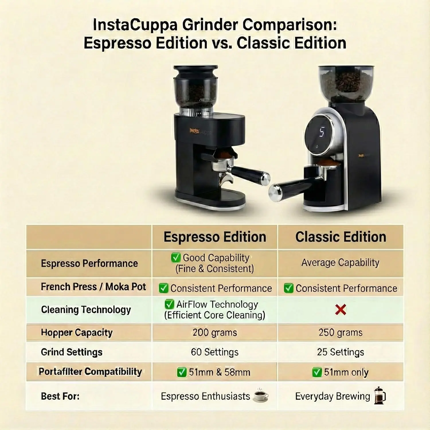 InstaCuppa Automatic Coffee Bean Grinder - 25 Settings (Classic Edition) - Image 3