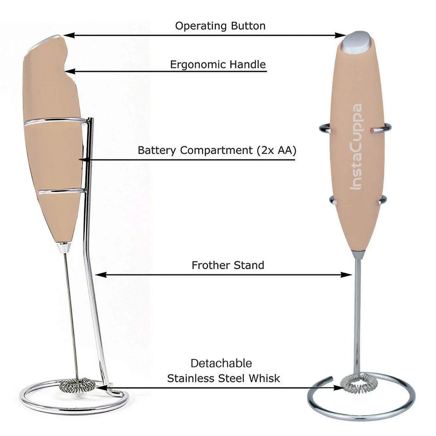 InstaCuppa Milk Frother for Coffee - Handheld Battery-Operated Electric Milk and Coffee Frother, Stainless Steel Whisk and Stand - Image 50