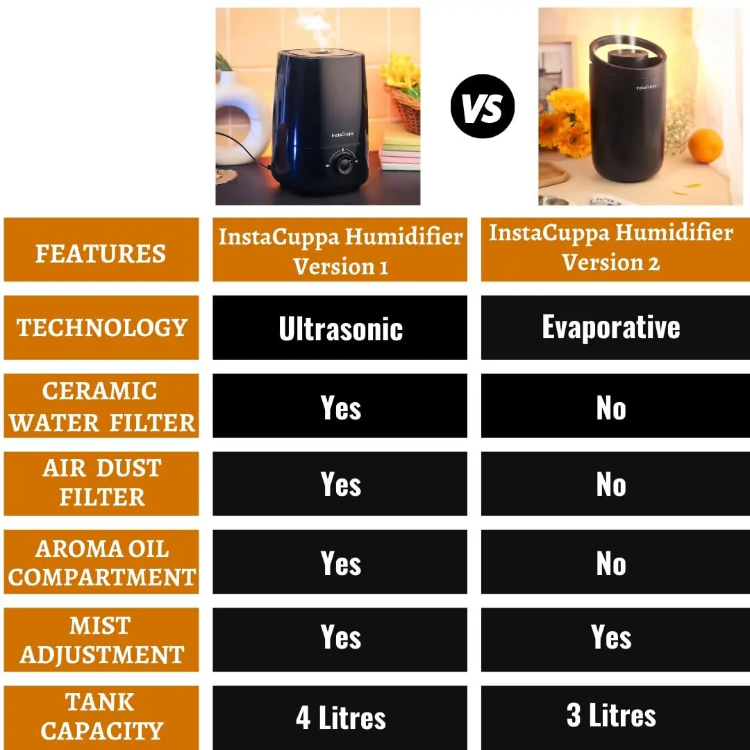 InstaCuppa Humidifier with Evaporative Technology for Cool Mist – 3L Capacity, Dual Mist Outlets, Portable, Easy to Use & Clean – Ideal for Busy Moms - Image 9